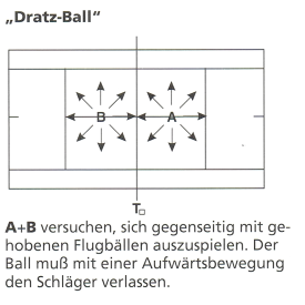 Abbildung Dratz-Ball